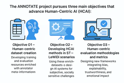 Human-Centric AI, end-to-end